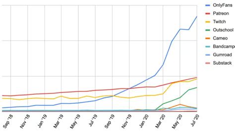 onlyfans stock chart|OnlyFans Ltd